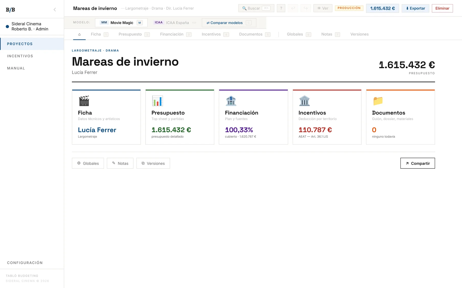Portada de un proyecto en TABLÒ BUDGETING: presupuesto de 1.615.432 €, cobertura del 100 %, incentivo de 110.787 € y accesos a ficha, presupuesto, financiación, incentivos y documentos.