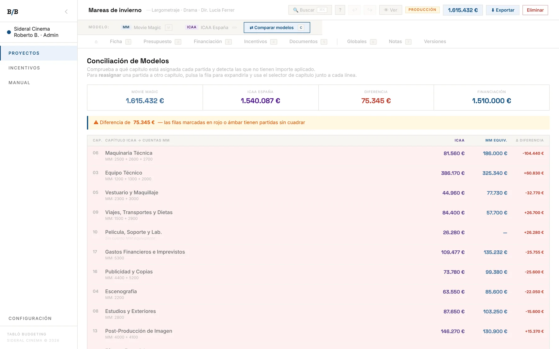Conciliación de modelos: total ICAA frente a Movie Magic, diferencia de 75.345 € y capítulos ICAA con su equivalente en cuentas Movie Magic.